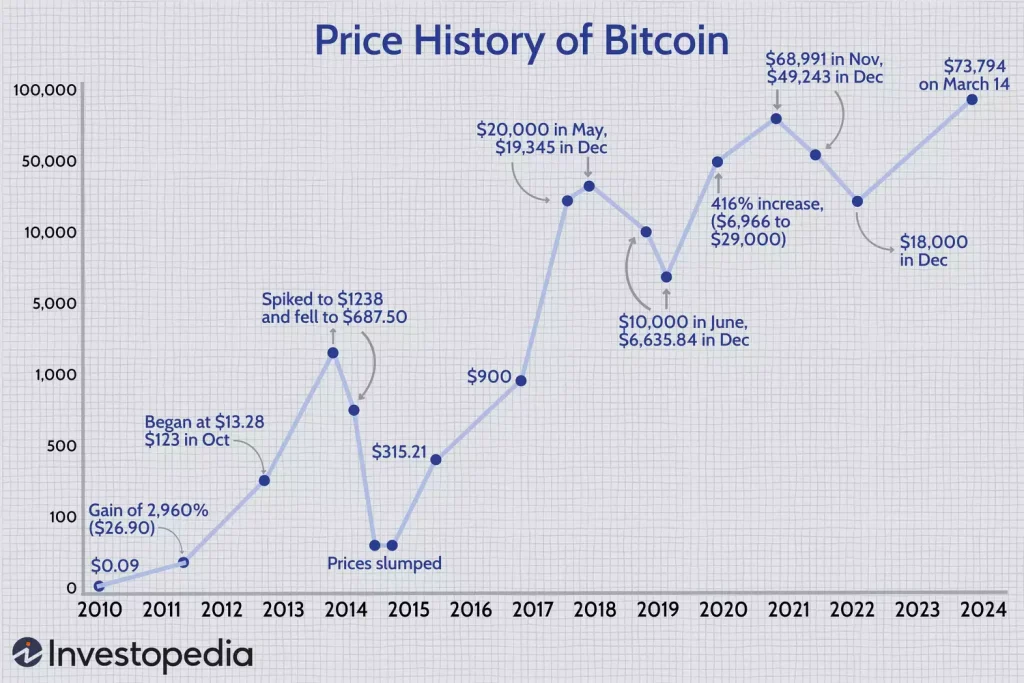 bitcoins-price-history-Final-2-2-0e7cdaab46ed43889e3c5c03f987e703