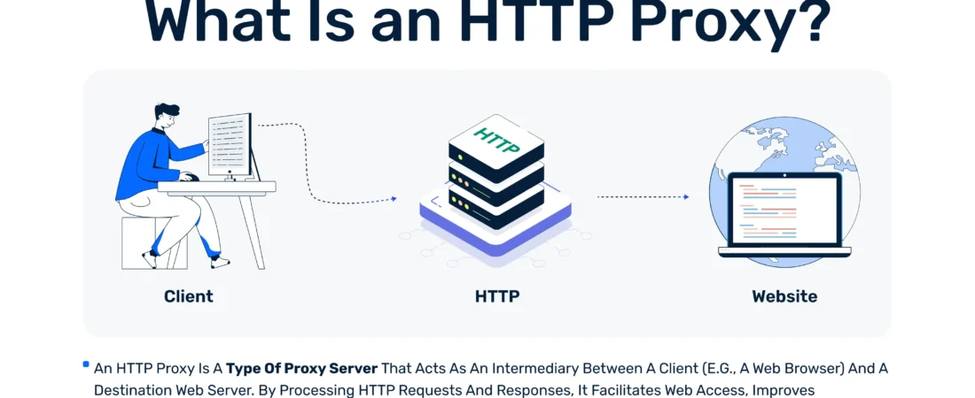 What Are HTTPS Proxies: Their Purpose and Where to Buy