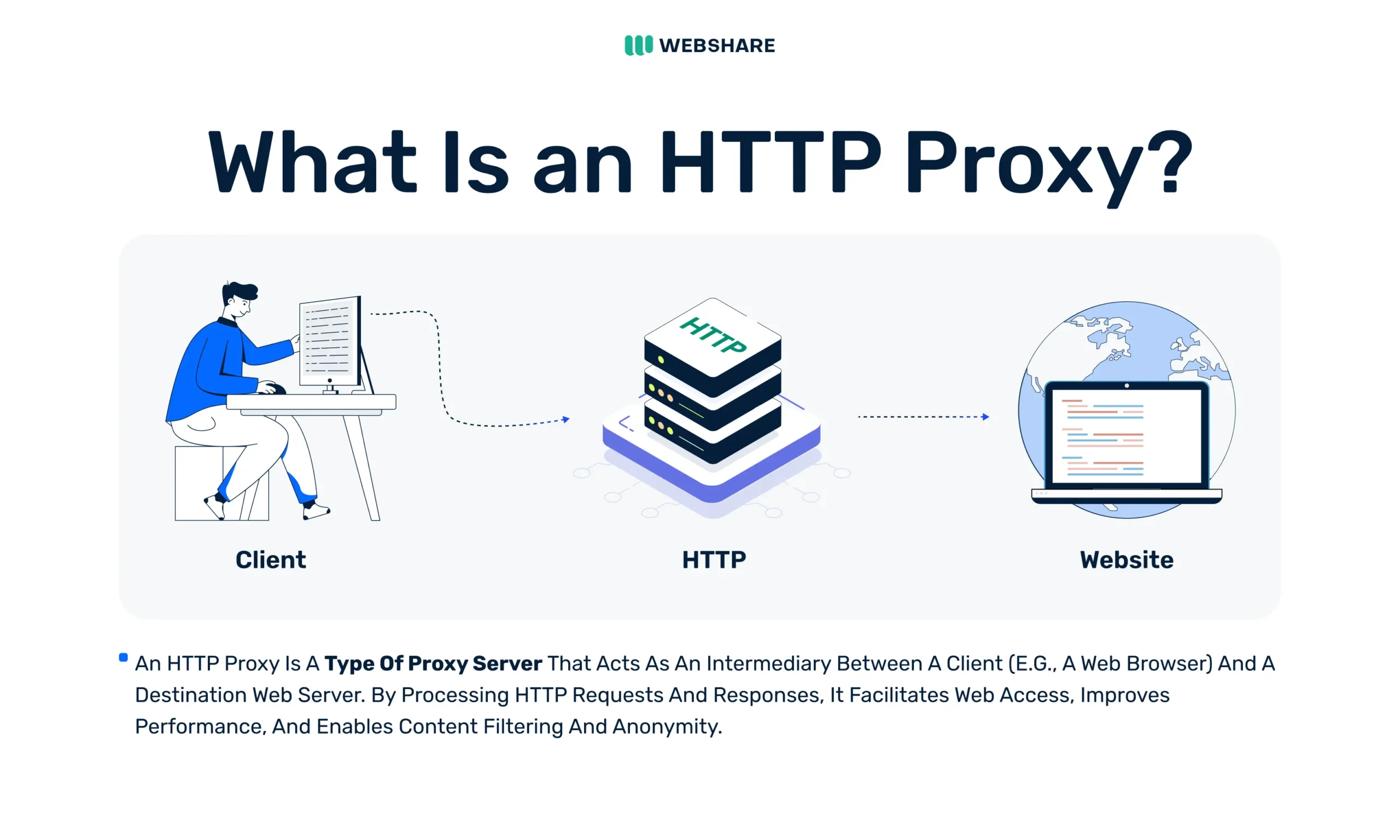 What Are HTTPS Proxies: Their Purpose and Where to Buy