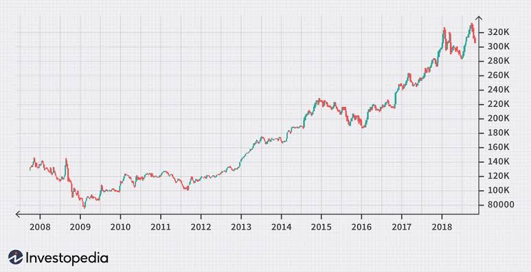 Understanding Stock Price: What Every Investor Should Know