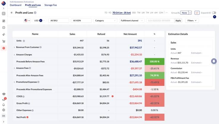 Why Every Seller Needs an Amazon Profit Tracker to Grow Their Business